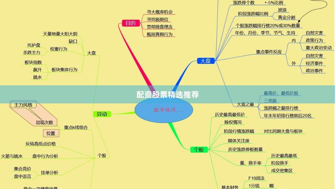 配资股票精选推荐