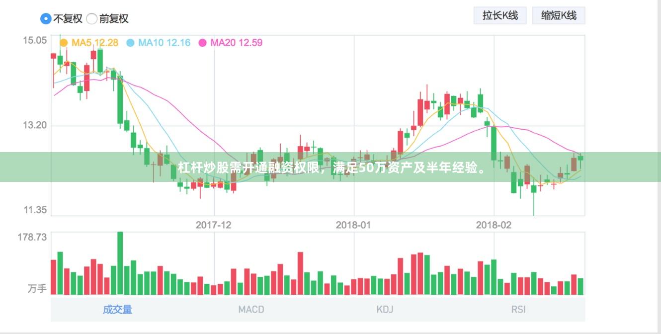 杠杆炒股需开通融资权限，满足50万资产及半年经验。