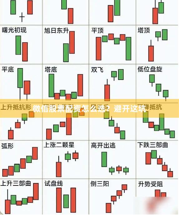 微信股票配资怎么选？避开这坑